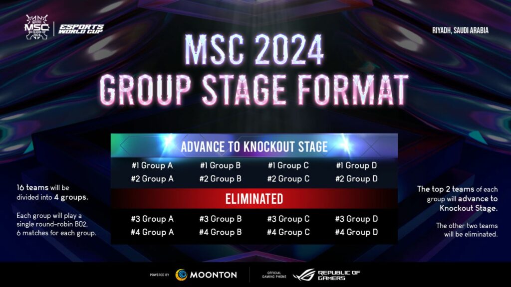 Format Babak Fase Grup di MSC 2024